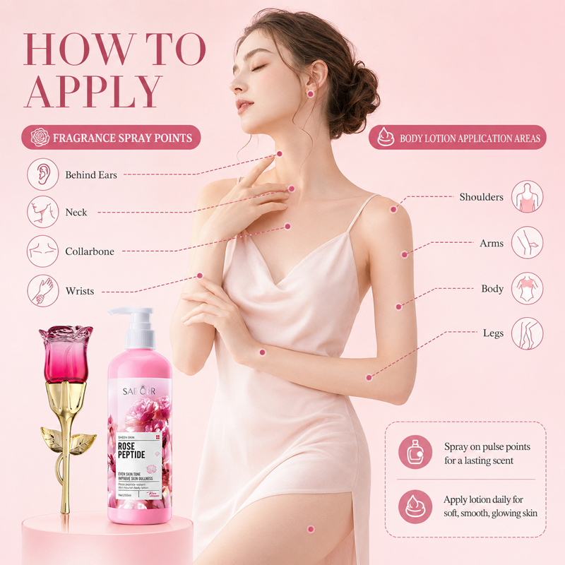 Rosen-Parfüm & Körperlotion Se – Perfume Fragrance Moisturizer Bewertung und Preis